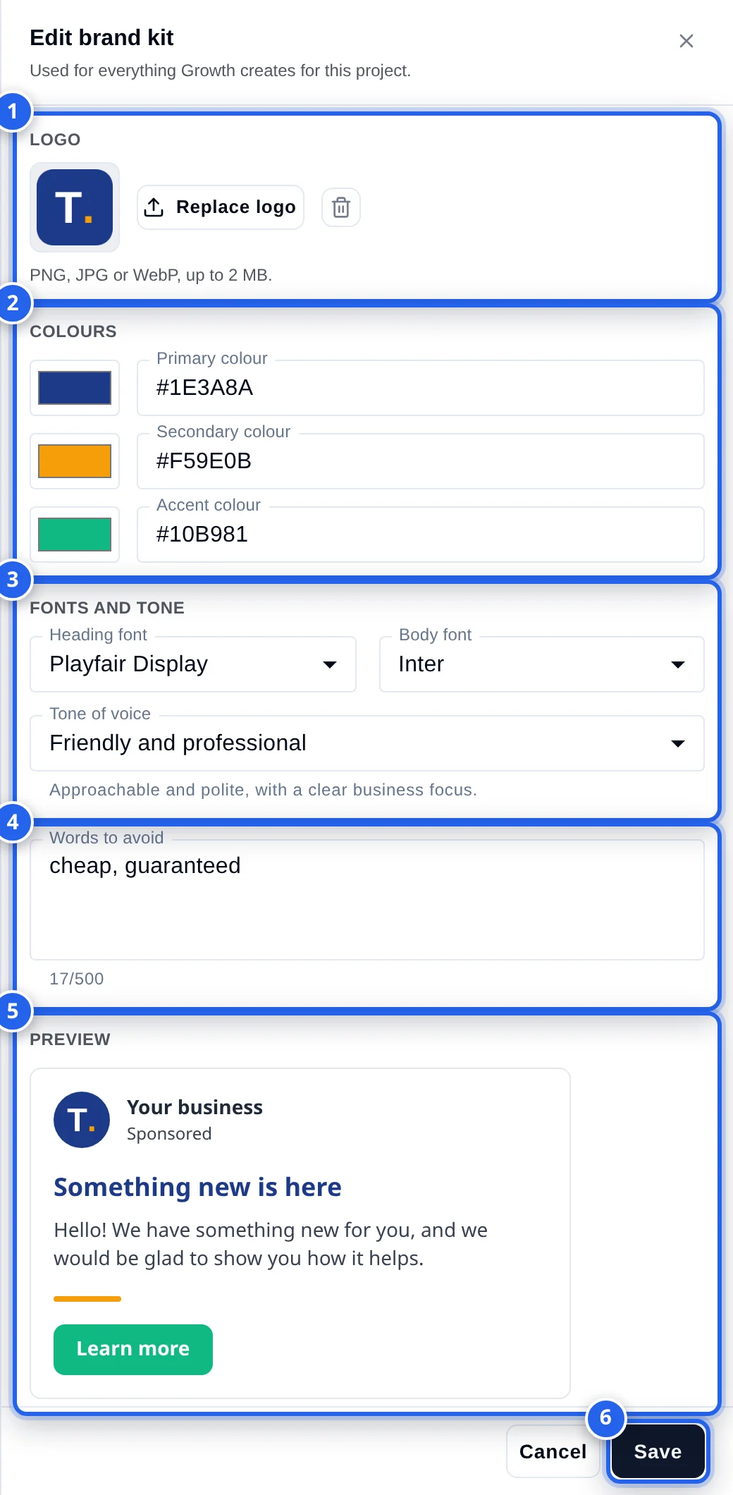 The Edit brand kit panel with six numbered regions: 1 Logo with a Replace logo button and a remove icon, 2 Colours with three colour pickers and hex fields, 3 Fonts and tone with Heading font, Body font and Tone of voice lists, 4 Words to avoid with a counter reading 17/500, 5 a live Preview, 6 the Save button beside Cancel