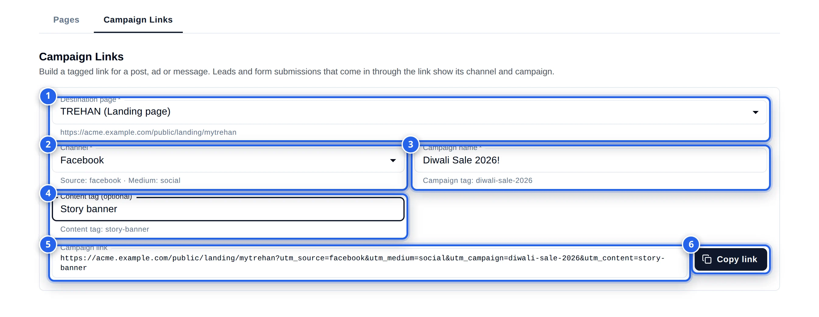 The Campaign Links builder filled in. 1 Destination page set to a landing page with its address underneath, 2 Channel set to Facebook with Source facebook and Medium social underneath, 3 Campaign name Diwali Sale 2026! with Campaign tag diwali-sale-2026 underneath, 4 Content tag Story banner with Content tag story-banner underneath, 5 the finished Campaign link, 6 the Copy link button