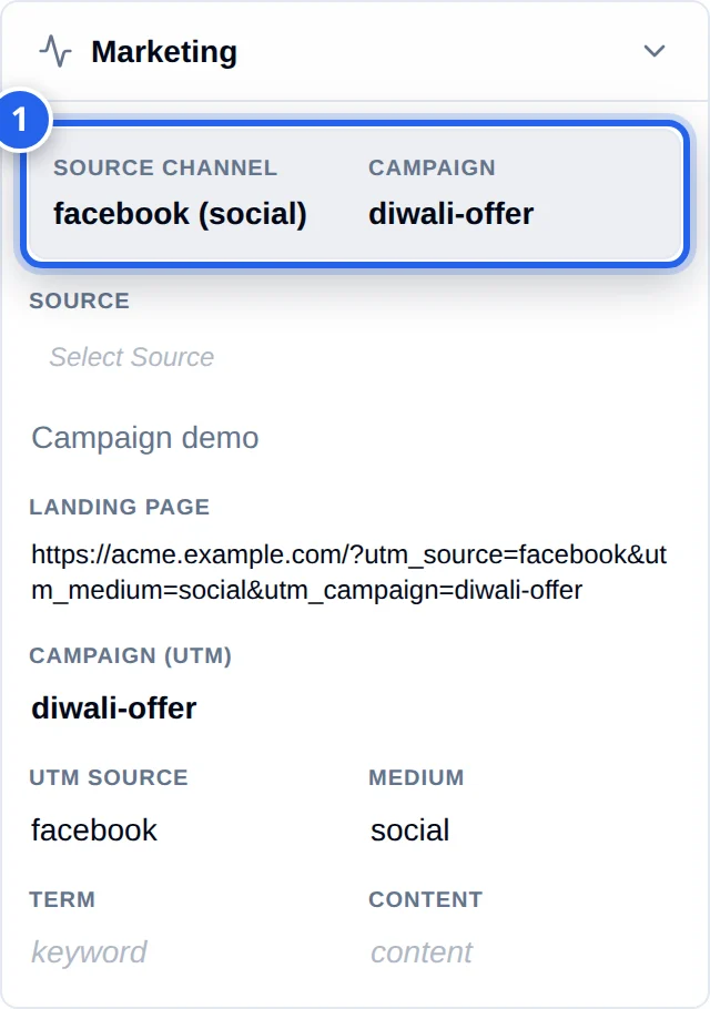 The Marketing card of a lead. A grey summary block marked 1 shows Source channel facebook (social) and Campaign diwali-offer. Below it are Source, Landing Page, Campaign (UTM), UTM Source, Medium, Term and Content