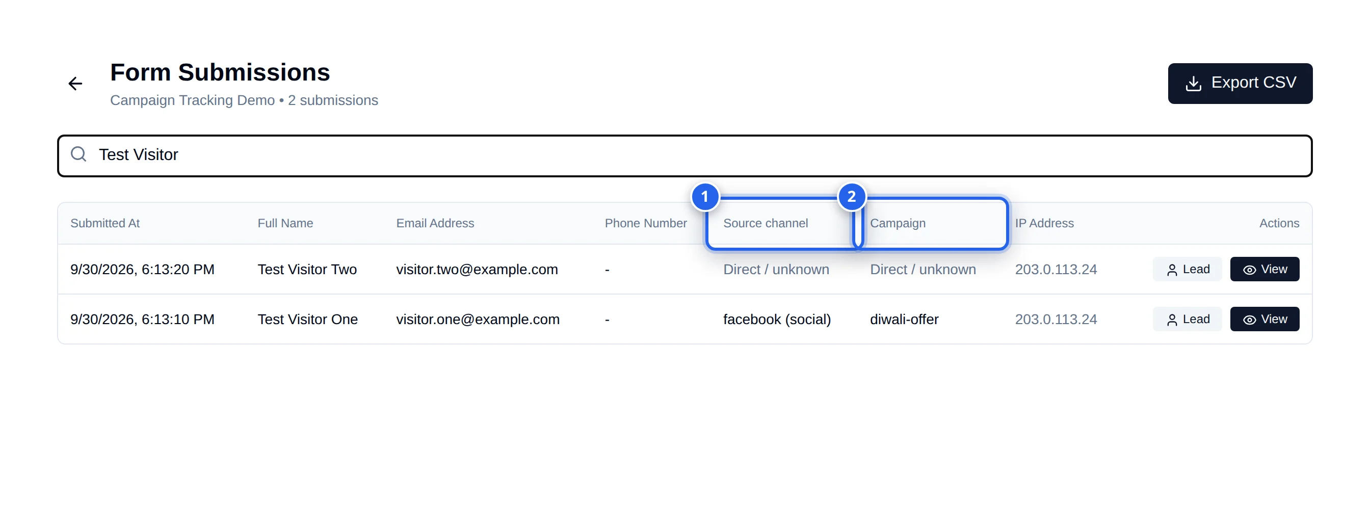 The Form Submissions screen narrowed to two invented test rows. The Source channel column is marked 1 and the Campaign column is marked 2. One row reads Direct / unknown in both; the other reads facebook (social) and diwali-offer