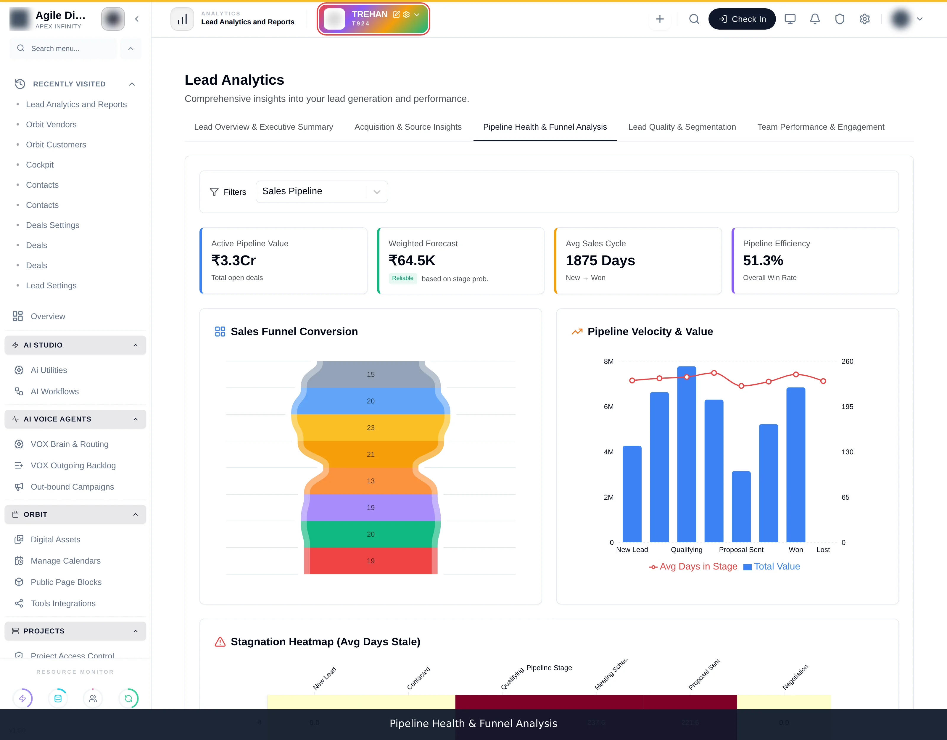 The Pipeline Health report showing a funnel of lead counts by stage with conversion percentages between steps