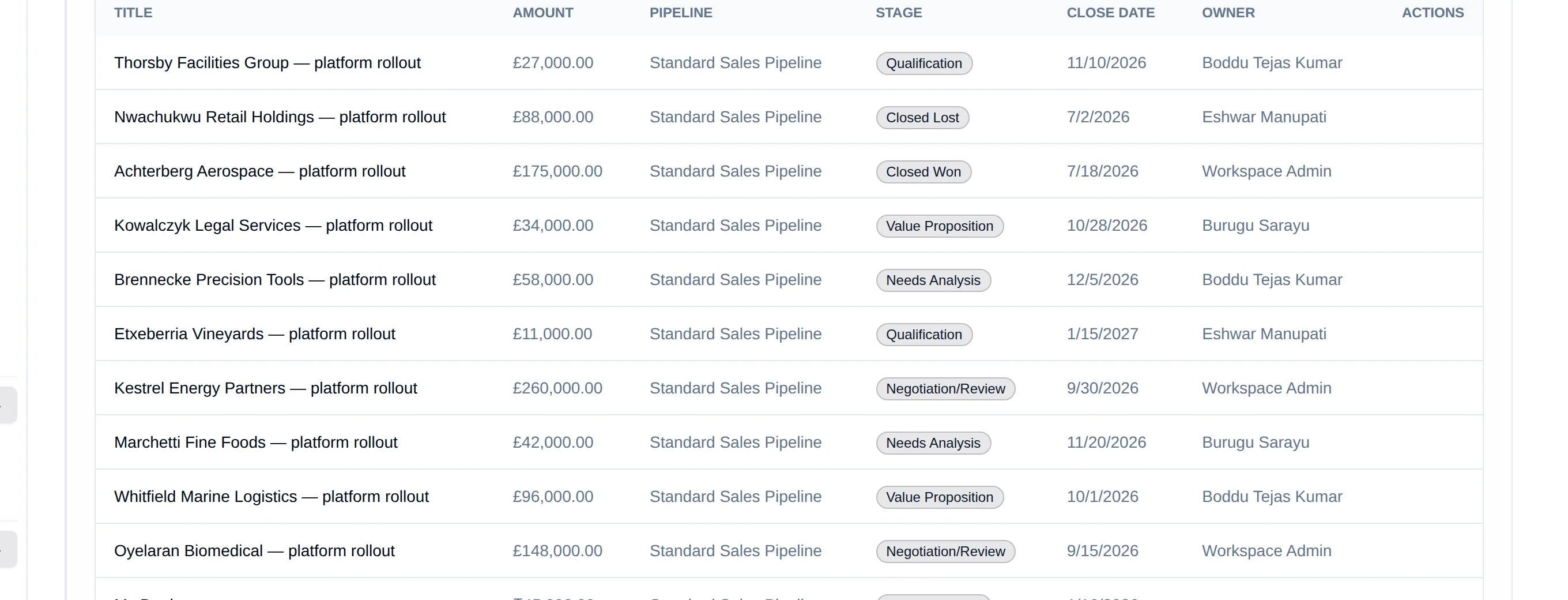 The deals table with columns for title, amount, pipeline, stage, close date, owner and actions