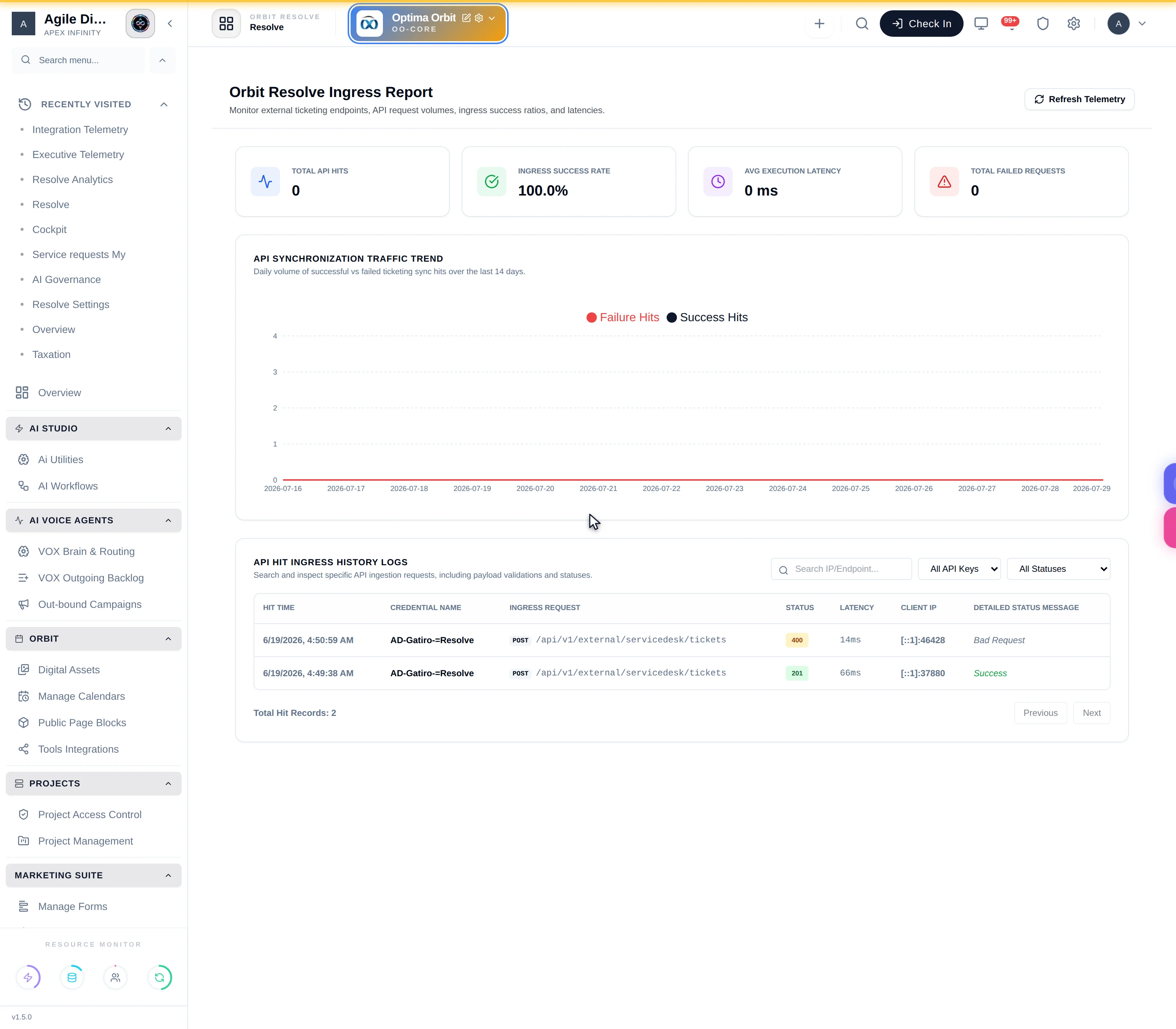 The Integration Telemetry page showing API keys, ingress success rate, average latency, traffic trend and hit logs