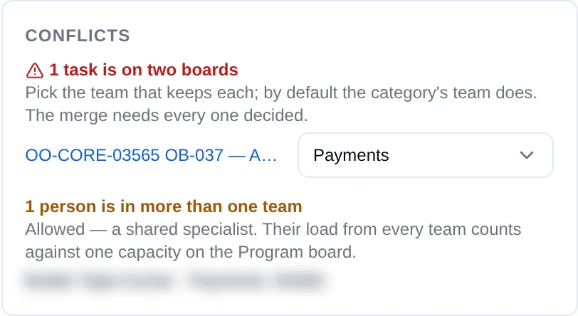 Conflicts card: 1 task is on two boards, with a team select set to Payments; 1 person is in more than one team (name blurred), listed with Payments and Mobile
