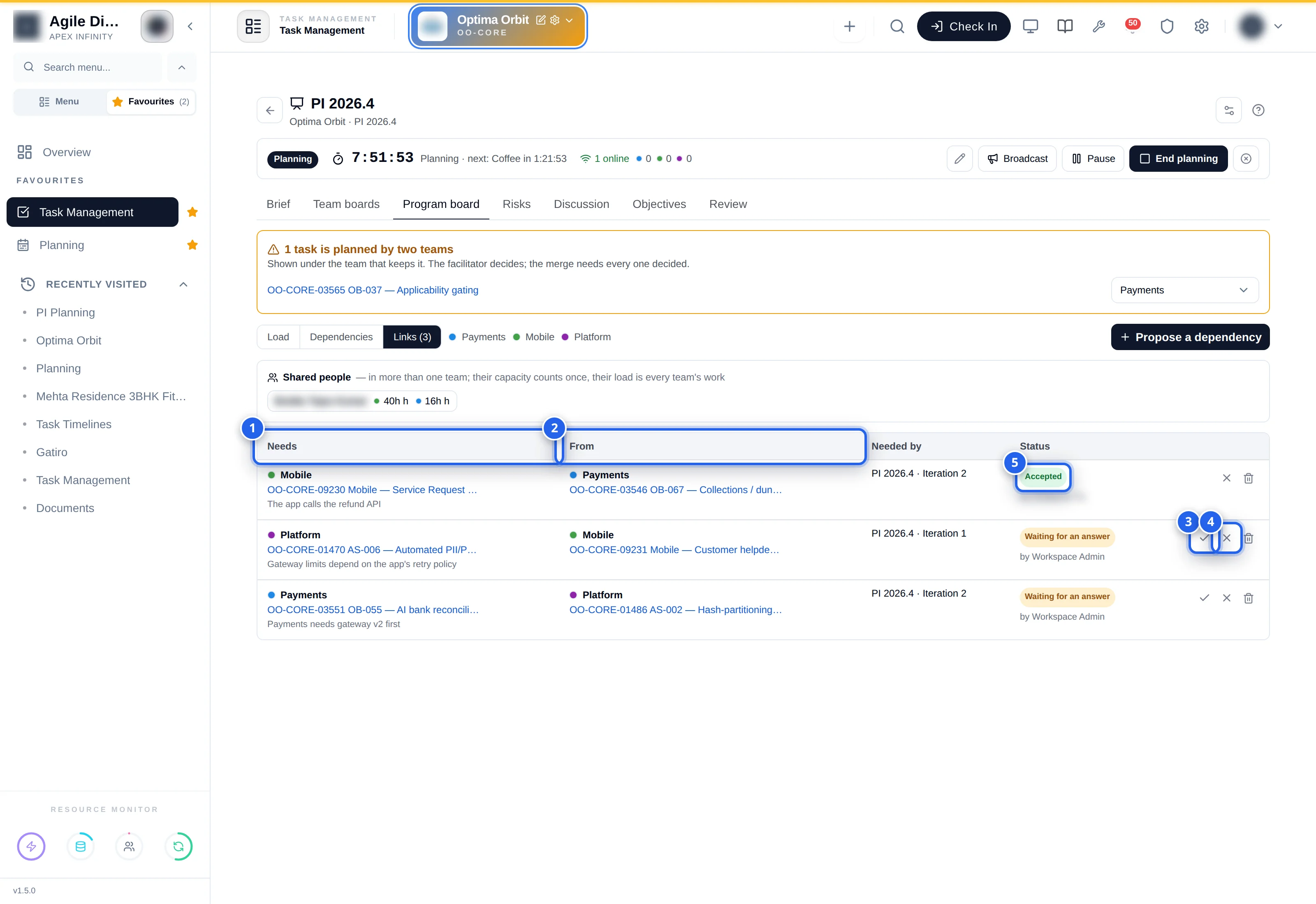 Program board, Links view with three links: 1 Needs column (waiting team and task, note), 2 From column (team and task needed), Needed by iteration, Status; one Accepted, two Waiting for an answer by the facilitator; 3 Accept and 4 Decline buttons on a waiting link, 5 an Accepted chip