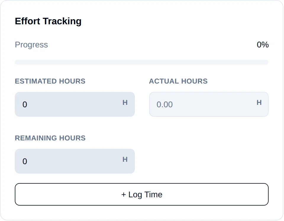 The Effort Tracking card showing Estimated, Actual and Remaining Hours