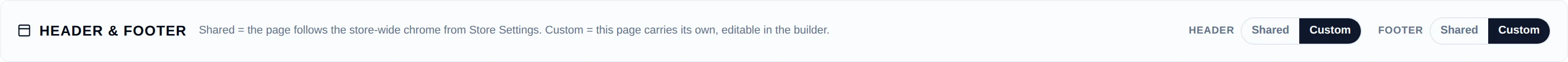 The Header and Footer chrome bar with Shared and Custom toggles for each